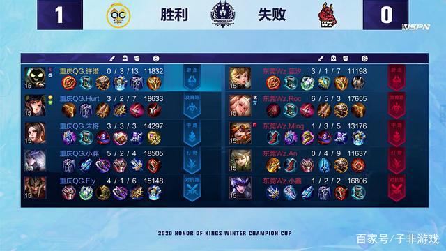 其他球员的 其他球员的