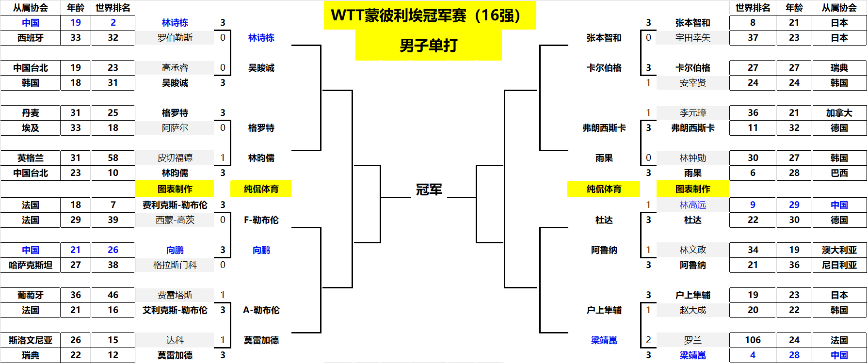 武汉队的 武汉队的