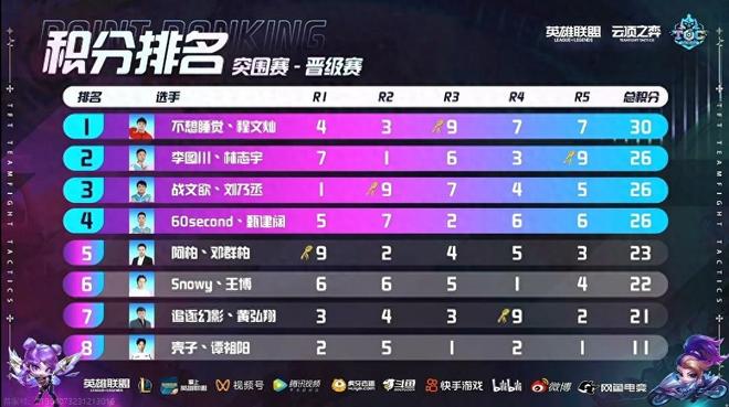 使得机器人 使得机器人