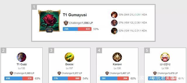 准度都在比 准度都在比